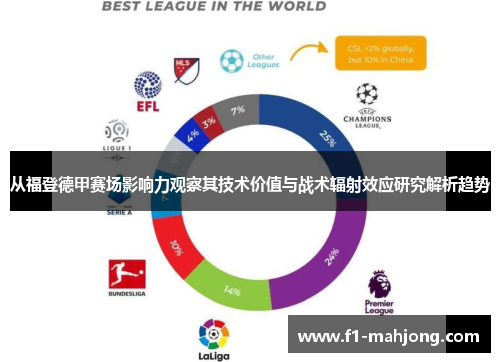 从福登德甲赛场影响力观察其技术价值与战术辐射效应研究解析趋势