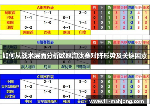 如何从战术层面分析欧冠淘汰赛对阵形势及关键因素