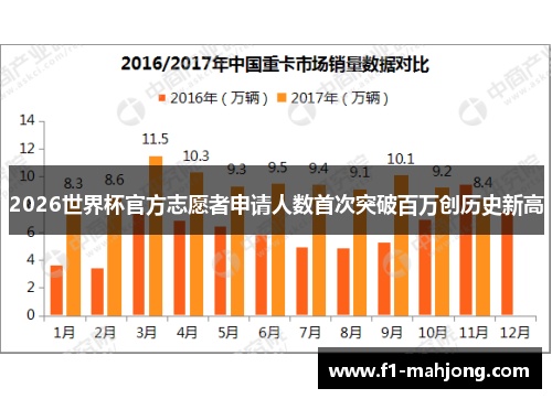 2026世界杯官方志愿者申请人数首次突破百万创历史新高