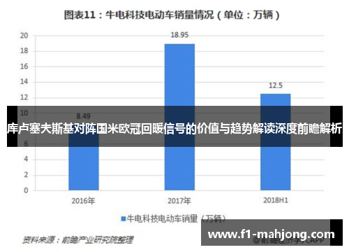 库卢塞夫斯基对阵国米欧冠回暖信号的价值与趋势解读深度前瞻解析